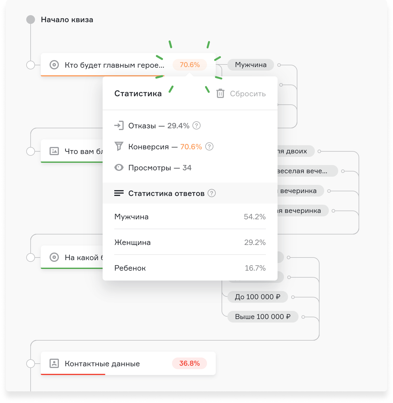 Как сделать статистику в 1с