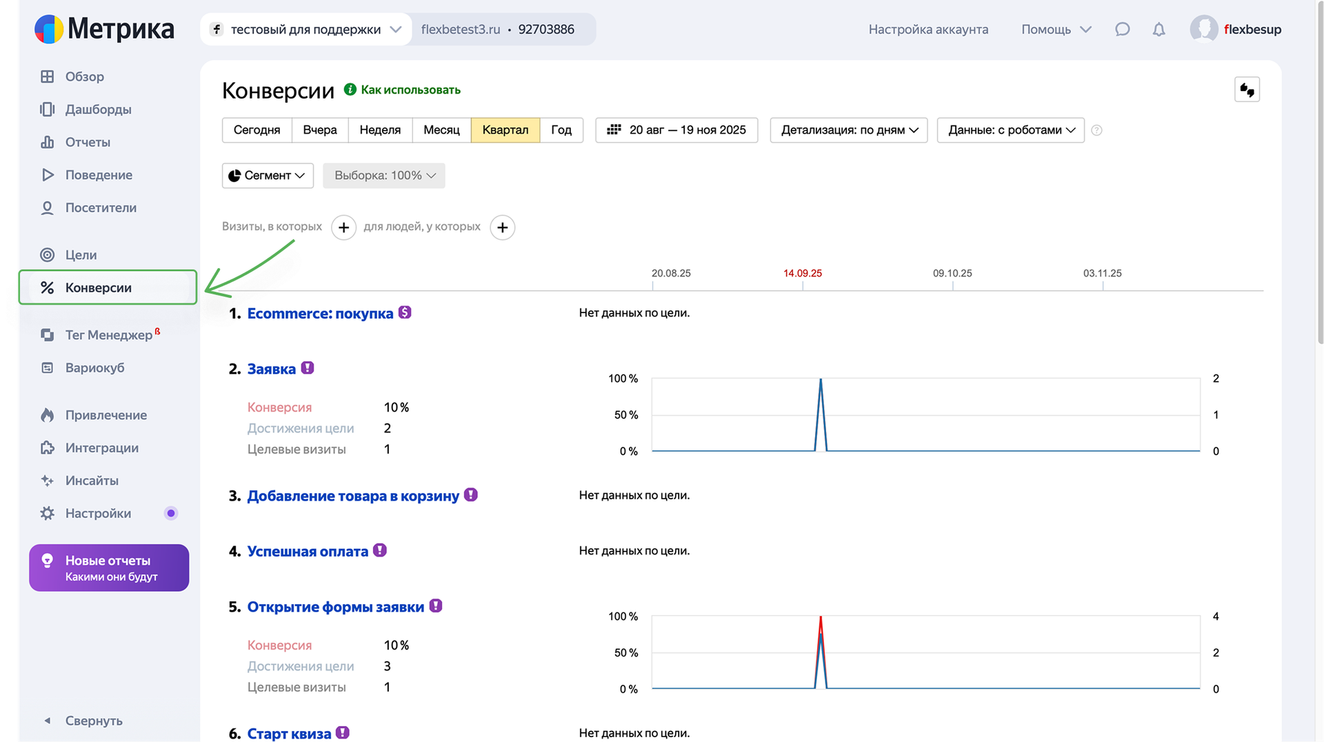 Отчет по конверсиям в Метрике